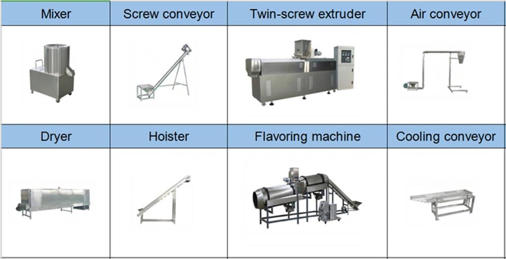 dog food production line dog food production line