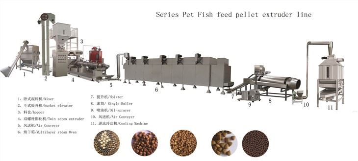 Fish Food Equipment